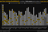 The 34 Super Bowl winning quarterbacks and when they won their first (or 2nd, or 3rd..) Super Bowl