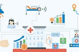 How Internet Of Things (IoT) Is Influencing Healthcare Industry