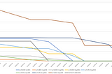 FPGA inventory depletion