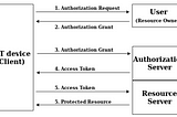 Build Oauth2 From Zero to Hero