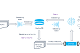 From RAG 1.0 to RAG 2.0, What Goes Around Comes Around