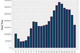 R-style Visualizations in Python