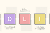 Dependency Inversion Principle — SOLID