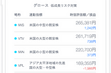 THEOの仕組みあれこれ「ETFの選定について」