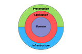 Component Design Principles: Oltre i principi SOLID nella Clean Architecture