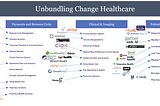 Unbundling Change Healthcare