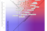 Constructing Chances: Single Game G+ Performance Thresholds in Major League Soccer