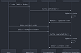 Blog Post 4: State Management with TypeScript and React Context API
