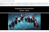 Singapore Crime Statistics (2010 to 2014)