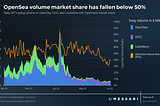 Weekly DeFi/NFT News — July 4th, 2022