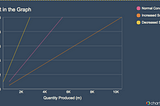 Econ basics for noobs : Supply and Demand (Part-1)