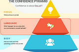 The Confidence Pyramid — Mastering Language for Self-Confidence