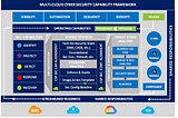 A 5 + 1 Step Framework for Building Multi-Cloud Cyber Security Capability