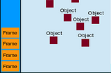 JS Runtime Visual Representation showing Heap, Stack and Queue