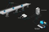 Why you need wireless remote sensor for structural health monitoring in case of emergency