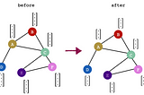 OhMyGraphs: GraphSAGE in PyG