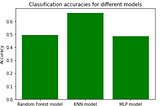 Used Car data set: From crunching to predictions.