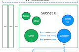 Intro to Bittensor: A Potential Game-Changer in DecentralizedAI