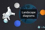 System landscape diagrams in the C4 model