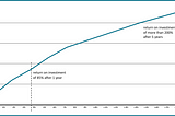 Savix Staking Rewards — An Example Calculation