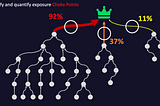 3 Foundational Pillars for Attack Path Management: Pillar 1 — Continuous & Comprehensive Mapping