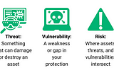 Threats and Vulnerabilities