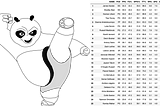 DataFrame Manipulation using Pandas — Part I