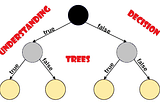 Understanding Decision Tree!!