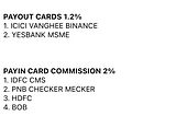 New Age Transaction Monitoring Signals for Banks || Rented Accounts