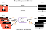 Why Not Event Driven Architecture?