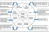 8 Tools for Aligning Business and Project Management