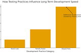 Velocity vs. Quality: Are We Sacrificing One for the Other?
