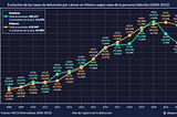 Defunciones por cáncer en México durante el 2022