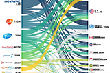 Tracking COVID-19 Vaccines Around the World