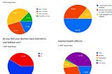 Disbelief and Lack of Support for Covid-19 Long-haulers