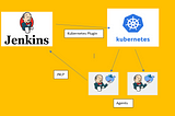 How To Use Kubernetes Pods As Jenkins Agents