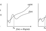 Time and Space Complexity: