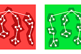 dynamic components vs. dynamic routing