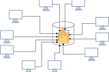 Databases and Caches. If this, then why that?