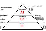 Preposition of Time