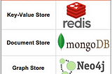 Advanced Data bases in SUPPLY CHAIN MANAGEMENT