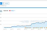 Why has Homeaway disappeared from the search results?