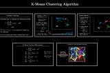 Breaking it Down: K-Means Clustering
