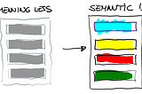 The Semantic Backlog: Not everything has to be a “user story”