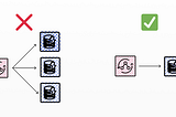 How to Handle Many to Many relations in AppSync