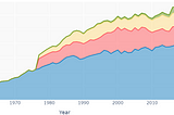 How “green” is Canada in terms of electricity generation?