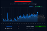 The Illusion of Real Time in Web Analytics