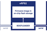 Updating the Firmware on an nRF52 from another microcontroller