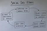 “Why use Social Data for research?” is a great question. Here’s the answer.