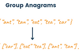Group Anagram example
